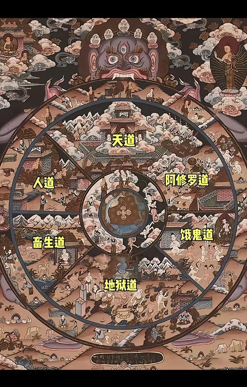 Five Paths of reincarnation illustrated in ink wash painting style — heaven, human, hell, hungry ghosts, and animals