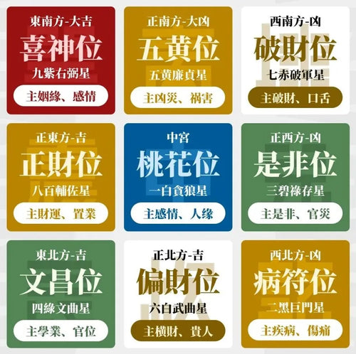 2026 Home Feng Shui Layout Guide: Flying Stars of the Bing Wu Fire Year