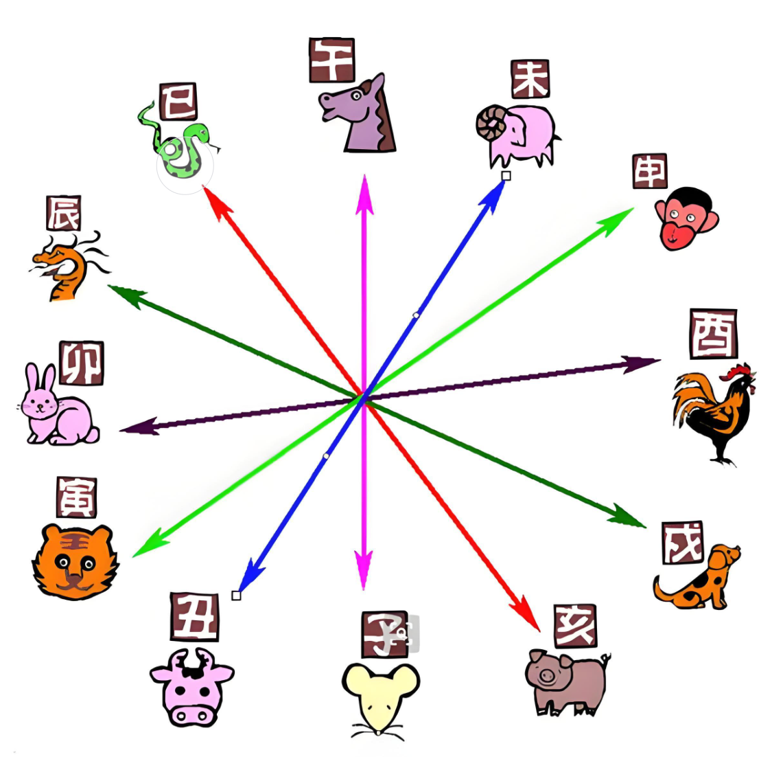 The Time Corresponding To The Twelve Earthly Branches the-time-corresponding-to-the-twelve-earthly-branches