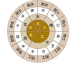 A Detailed Explanation of the Six Clashes among the Twelve Earthly Branches in Bazi (Four Pillars of Destiny)