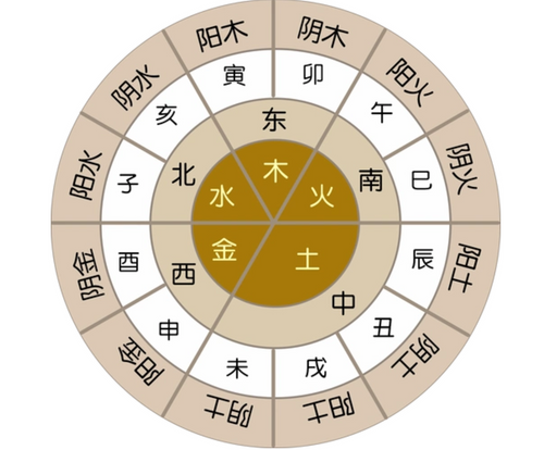 A Detailed Explanation of the Six Clashes among the Twelve Earthly Branches in Bazi (Four Pillars of Destiny)