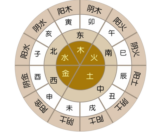 A Detailed Explanation of the Six Clashes among the Twelve Earthly Branches in Bazi (Four Pillars of Destiny)