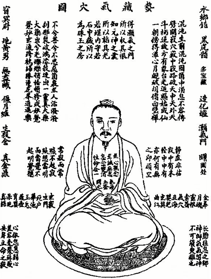 Great Circular Cycle - Daoist cultivation method suitable for intellectual workers