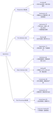 Common Operations in External Alchemy 外丹术常见操作方法