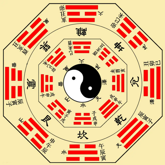 Daoist Fengshui 道教与风水学