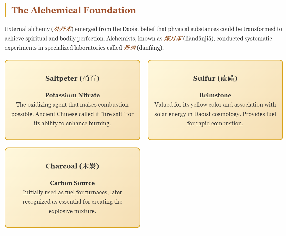 From Alchemy to Gunpowder: The Accidental Invention