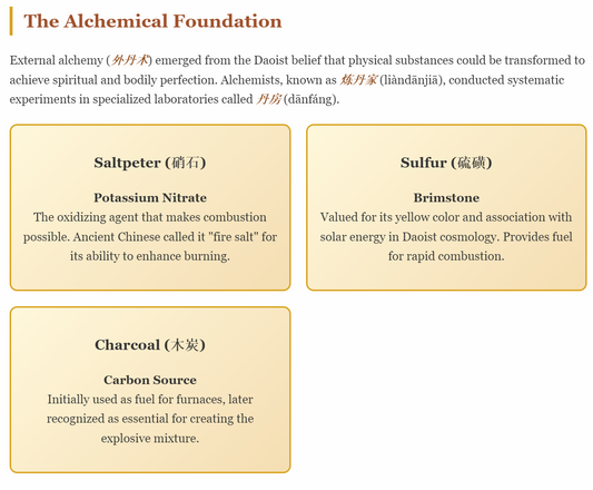 External Alchemy and the Invention of Gunpowder