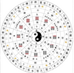 The Relationship Between Fateology and Taiji