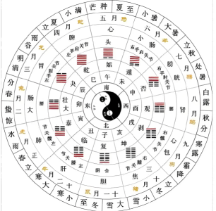 The Relationship Between Fateology and Taiji