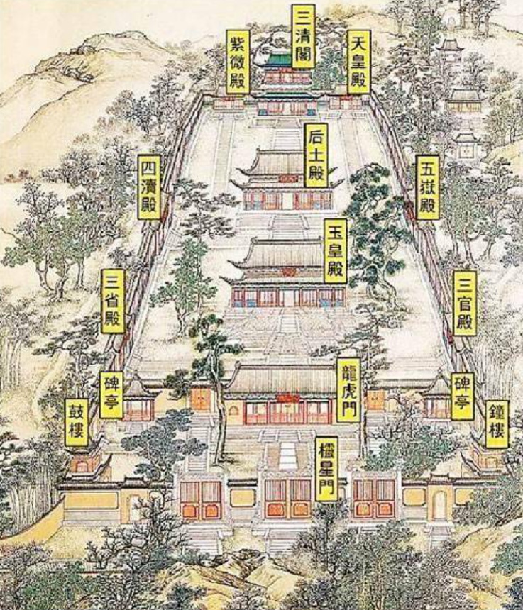 Daoist temples - The ten-directional community temple