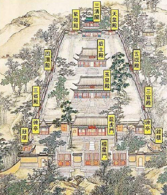 Daoist temples - The ten-directional community temple