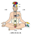The Secrets of Human Body Feng Shui