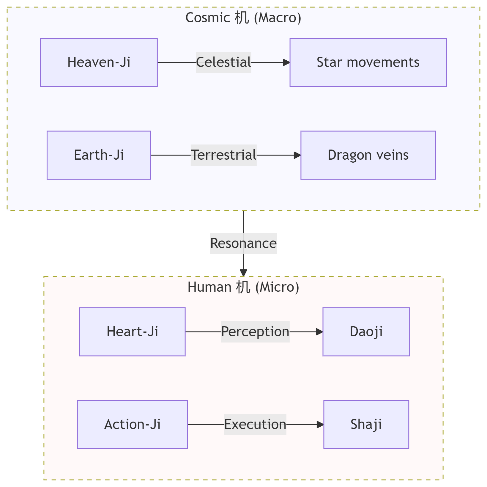 The Taoist Concept of