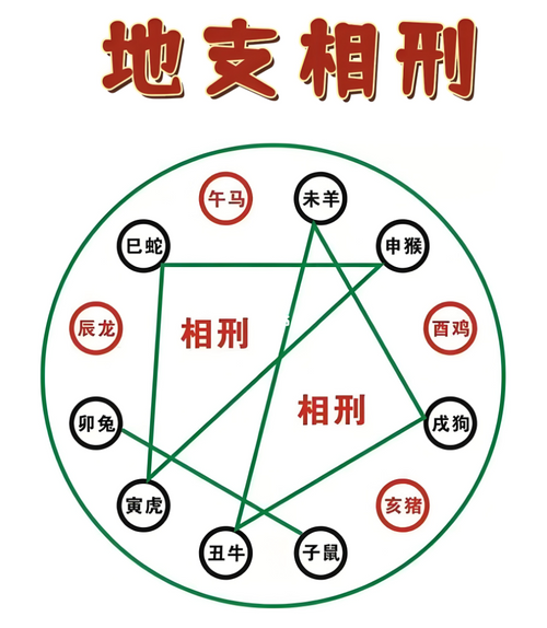 the Twelve Earthly Branches