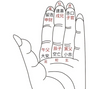 Taoist Divination Arts 道教五術之卜術