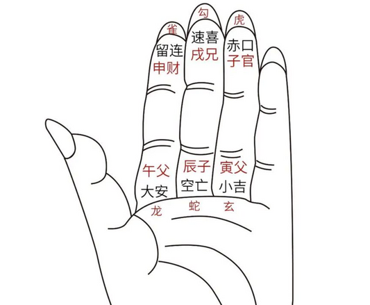 Taoist Divination Arts 道教五術之卜術