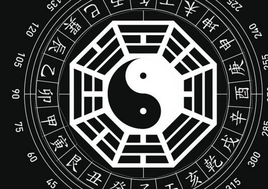 The 64 hexagrams and 8 trigrams of The Book of Changes
