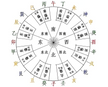 General Overview of the Relationship between Heavenly Stems and Earthly Branches