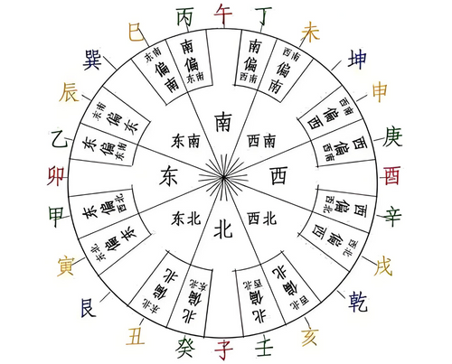 General Overview of the Relationship between Heavenly Stems and Earthly Branches