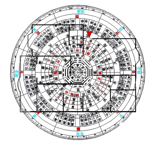 Geomantic steps for examining yang residences with Xuan Kong Feng Shui