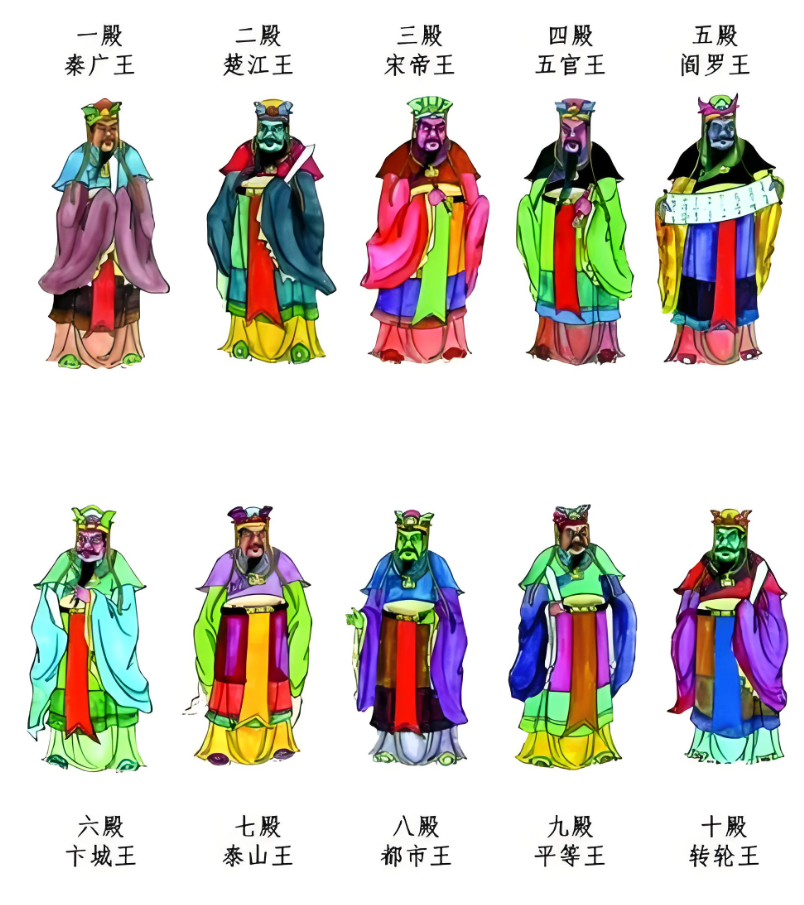 The Ten Kings of Hell 十殿阎王 the Ten Kings of the Underworld