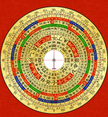 The Primal Eight Trigrams and the Posterior Eight Trigrams