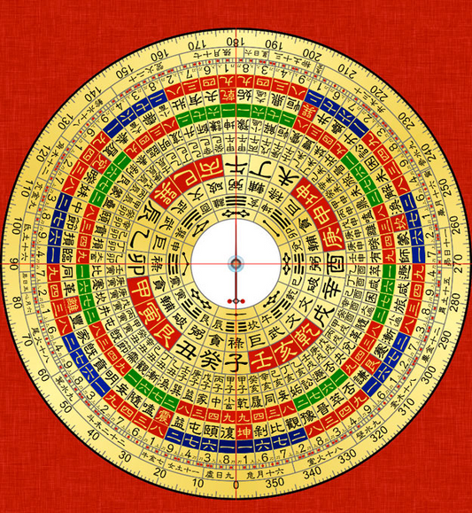 The Feng Shui Implications of the Primal Eight Trigrams and the Posterior Eight Trigrams
