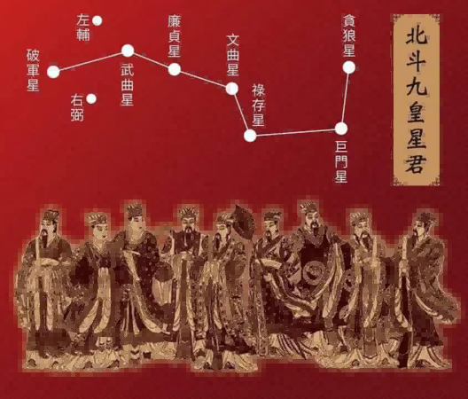 What is the Difference Between Wenchang and Wenqu, Both Governing Literary Fortune?