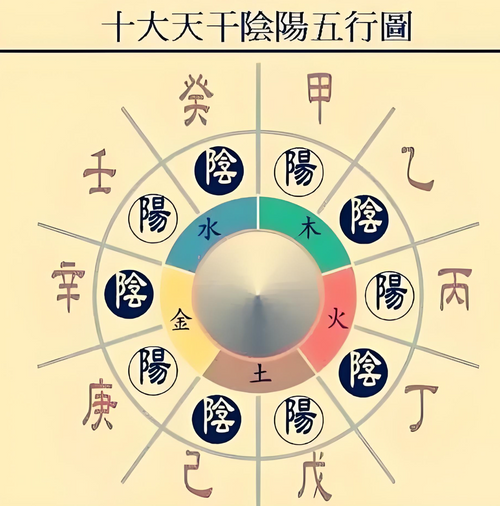 How are the Heavenly Stems and Earthly Branches used to calculate years?
