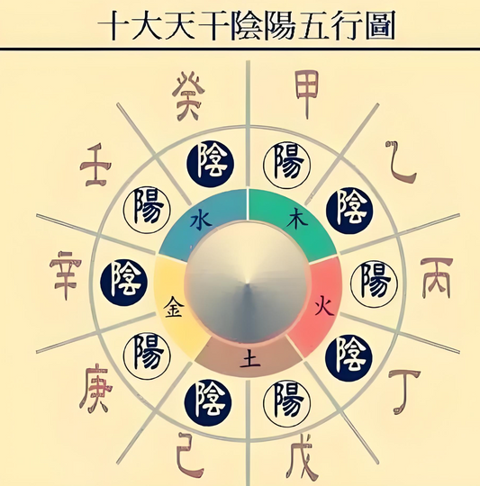 How are the Heavenly Stems and Earthly Branches used to calculate years?