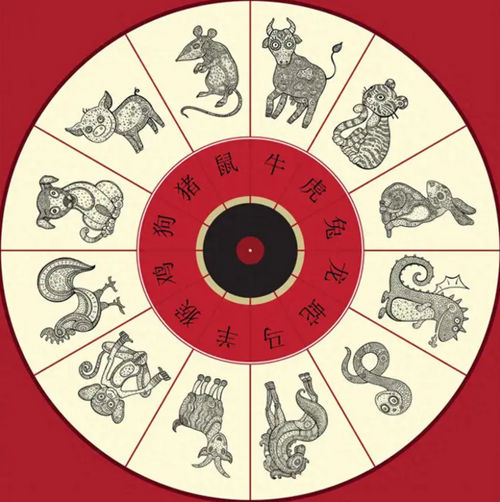What's the deal with Chinese zodiac pairings?