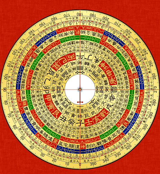 What is the Taoist feng shui theory?